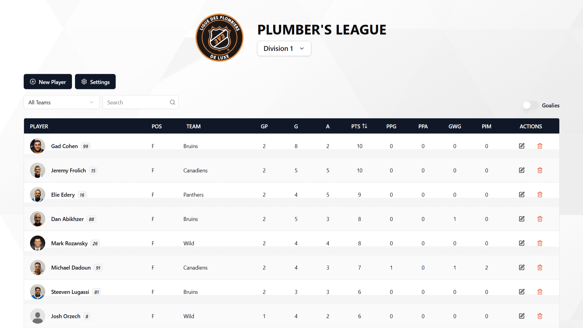 Complete Guide to Running Youth Hockey Tryouts