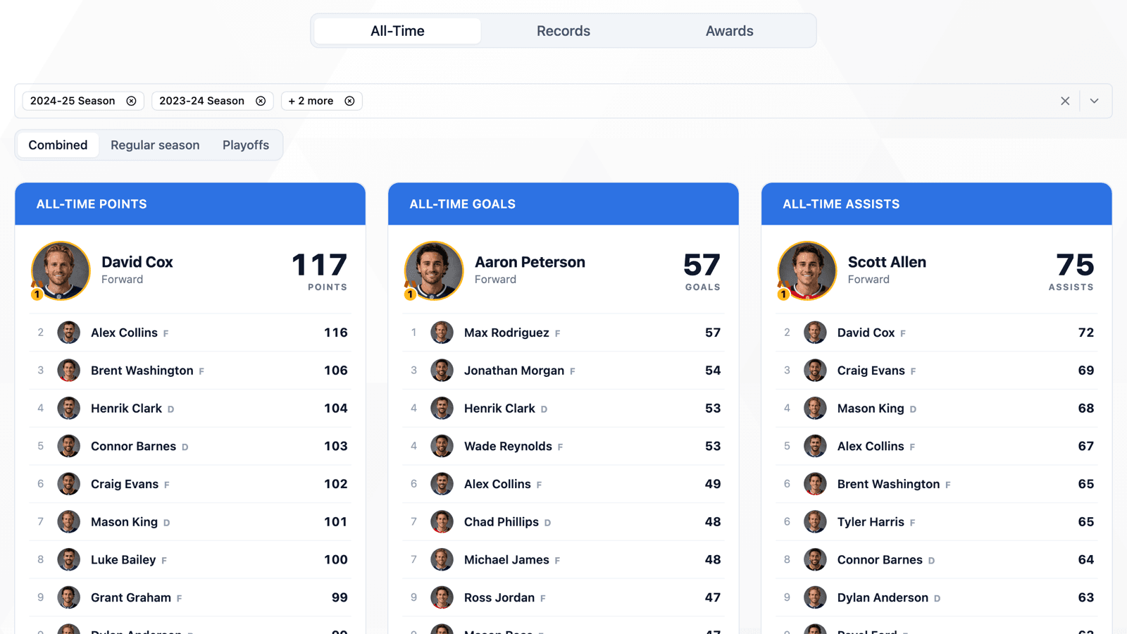 The All-Time tab of a HockeySync league records page: a season picker, the Combined, Regular season and Playoffs toggle, and the All-Time Points, Goals and Assists boards
