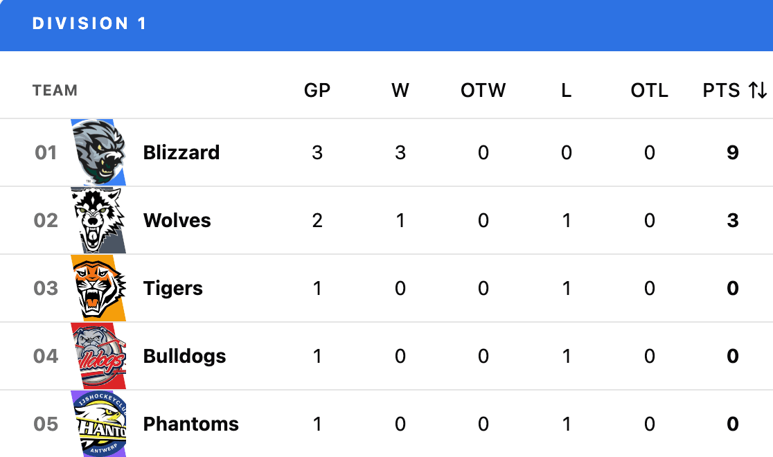 HockeySync division standings table with team crests, games played, wins, points, goals for and against, goal differential and current streak