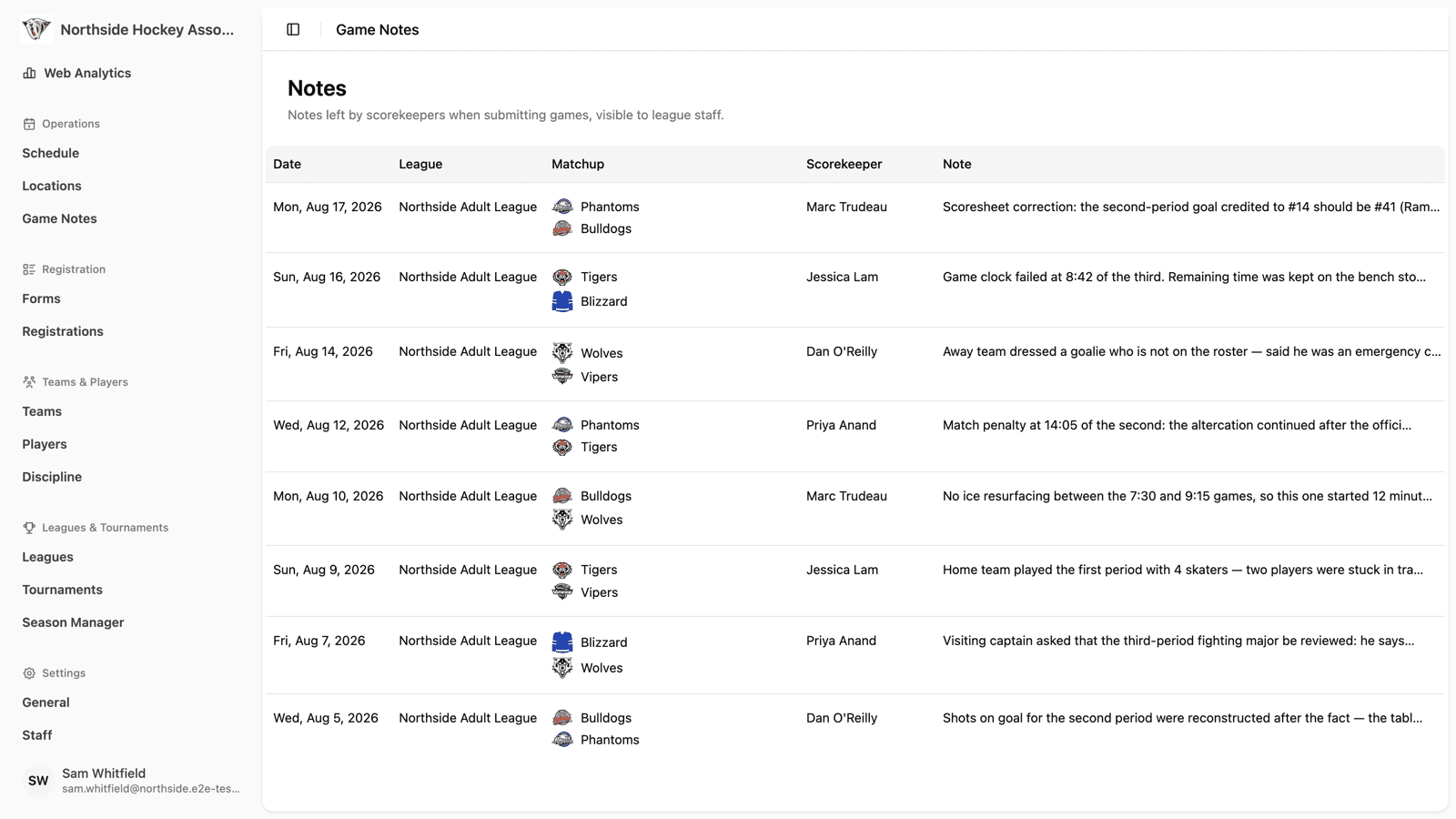 The Notes view in a HockeySync association dashboard, listing scorekeeper notes by game