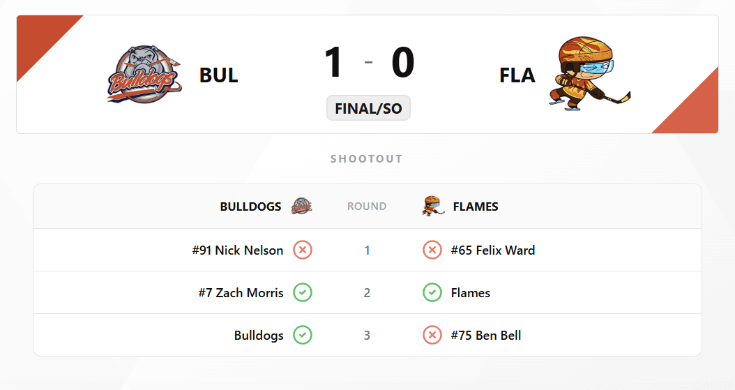 HockeySync live scoring interface showing a shootout in progress
