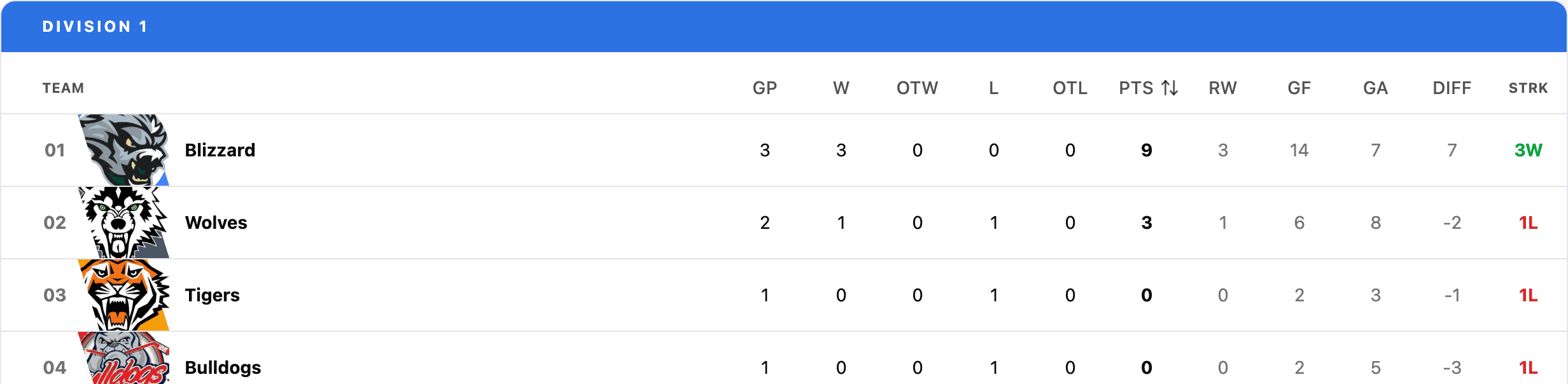 HockeySync league standings with team logos, points, and goal differential