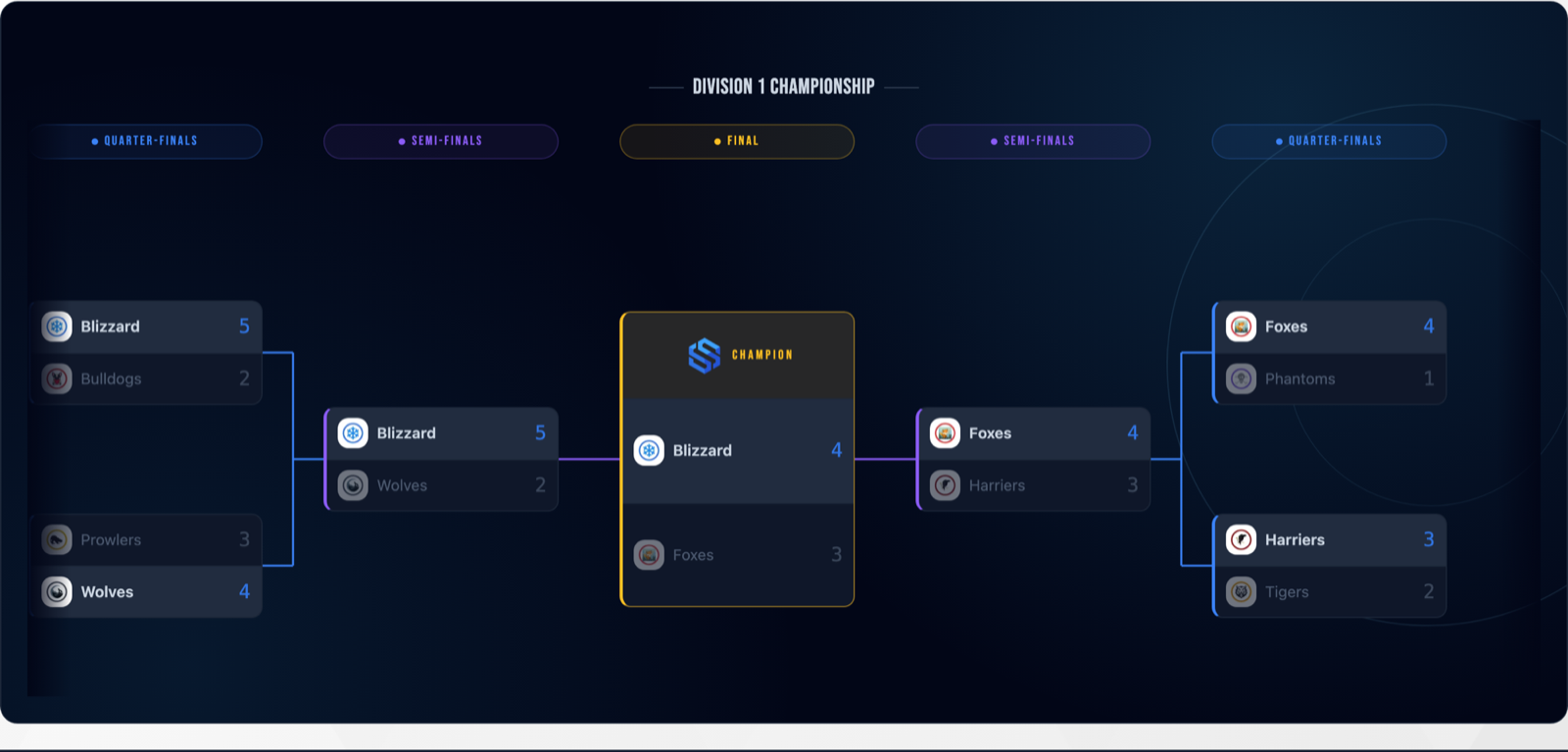 HockeySync playoff bracket view